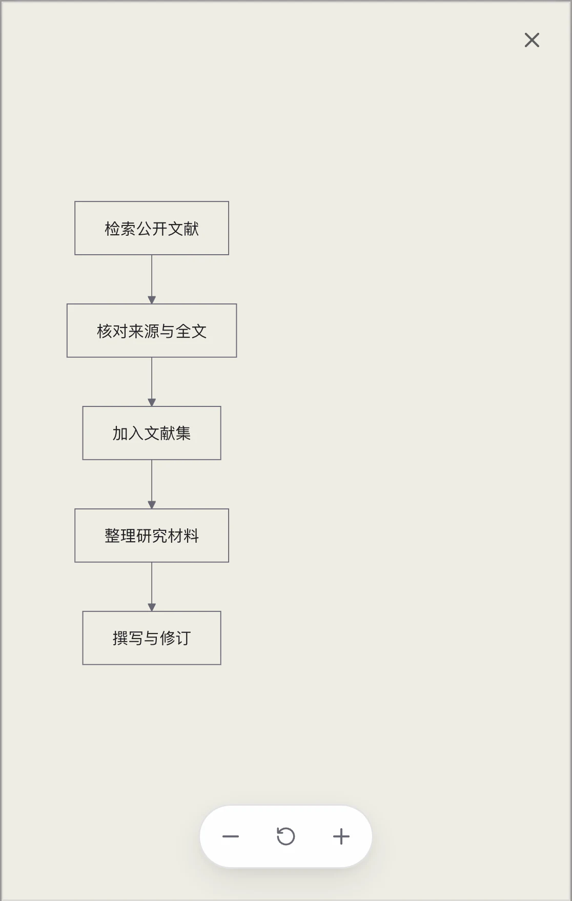小程序 · 独立图表查看器